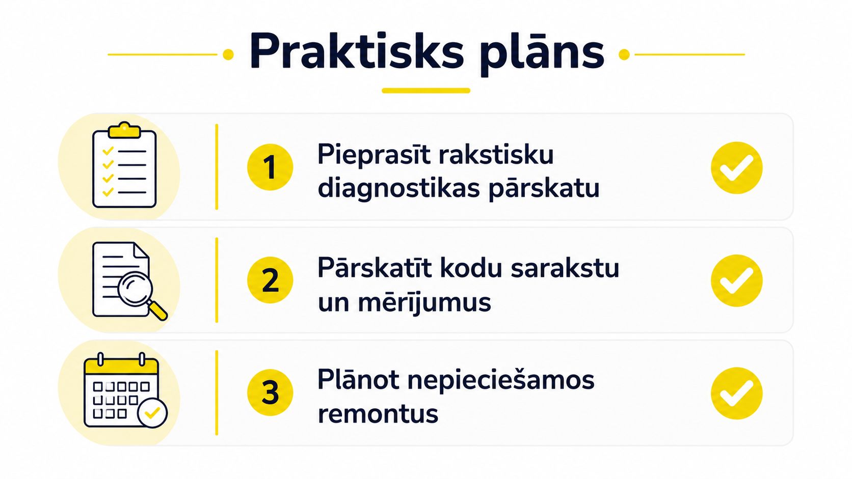 Trīssoļu praktiskais plāns auto diagnostikas veikšanai, ietverot pārskata pieprasīšanu, kļūdu kodu izvērtēšanu un remontdarbu plānošanu.