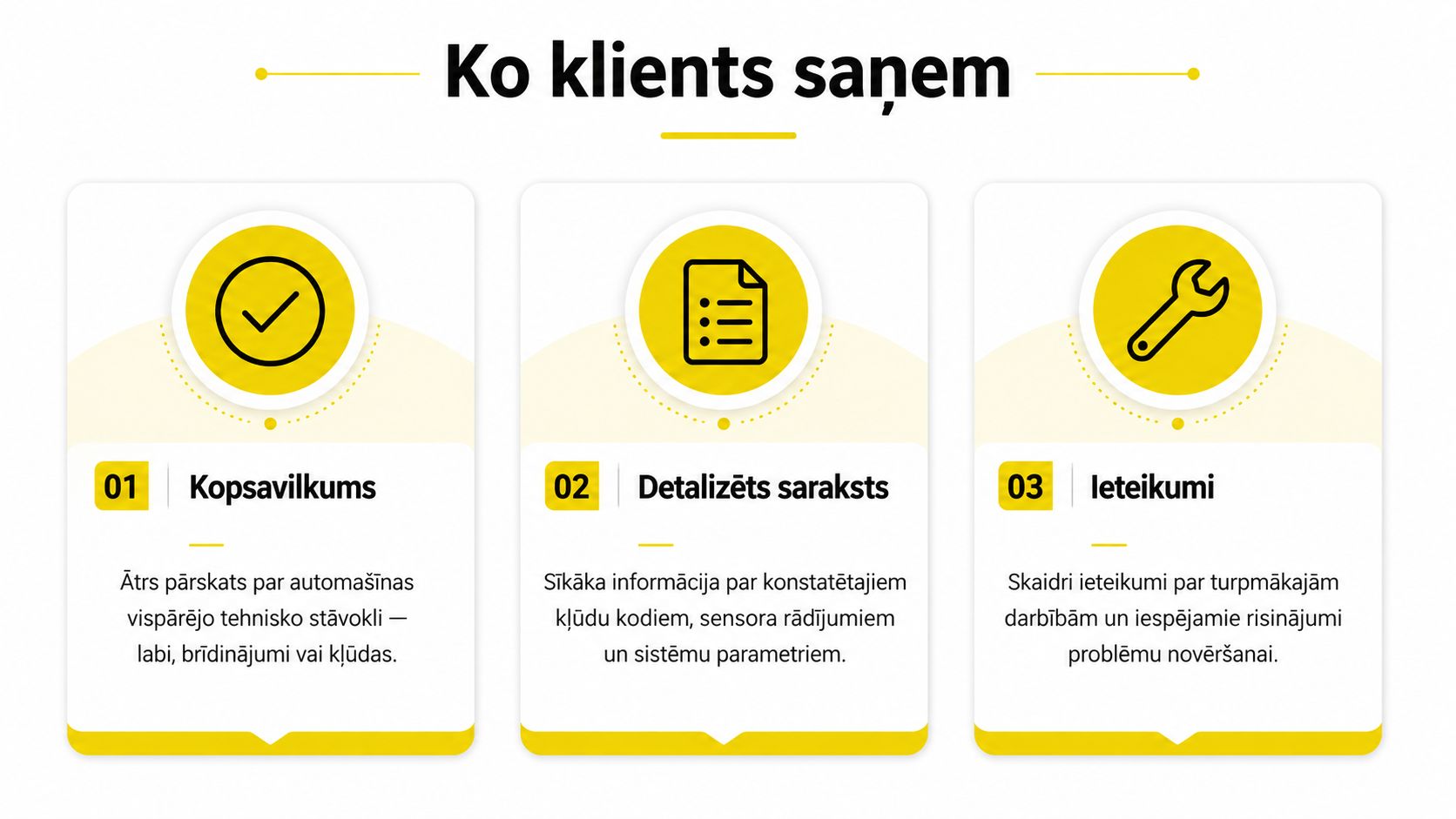 Grafika ar trim soļiem par klientam sniegto auto diagnostikas atskaiti: kopsavilkums, detalizēts saraksts un ieteikumi.