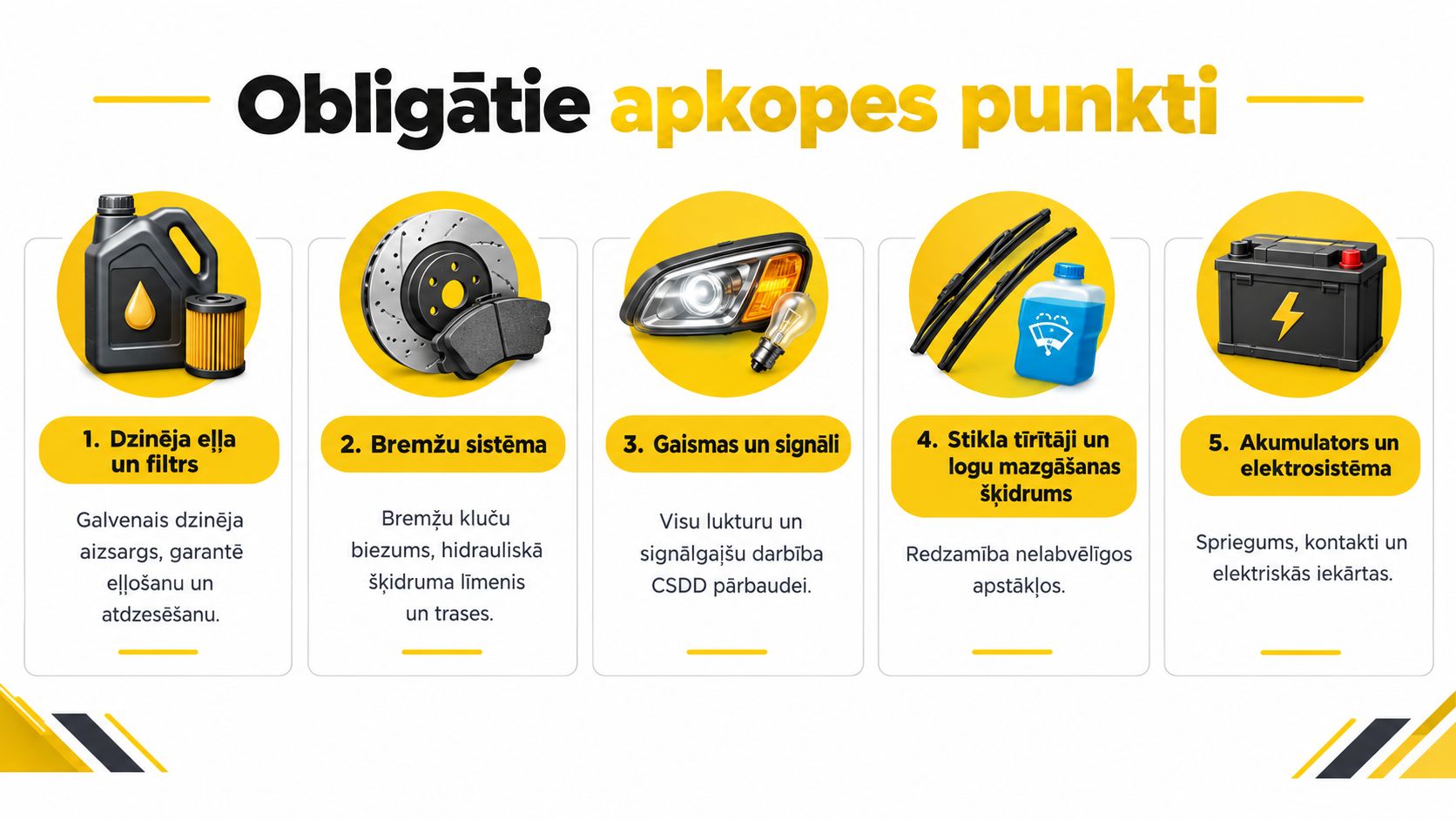 Infografika ar pieciem obligātajiem auto tehniskās apkopes punktiem drošai un uzticamai transportlīdzekļa ekspluatācijai uz ceļiem.