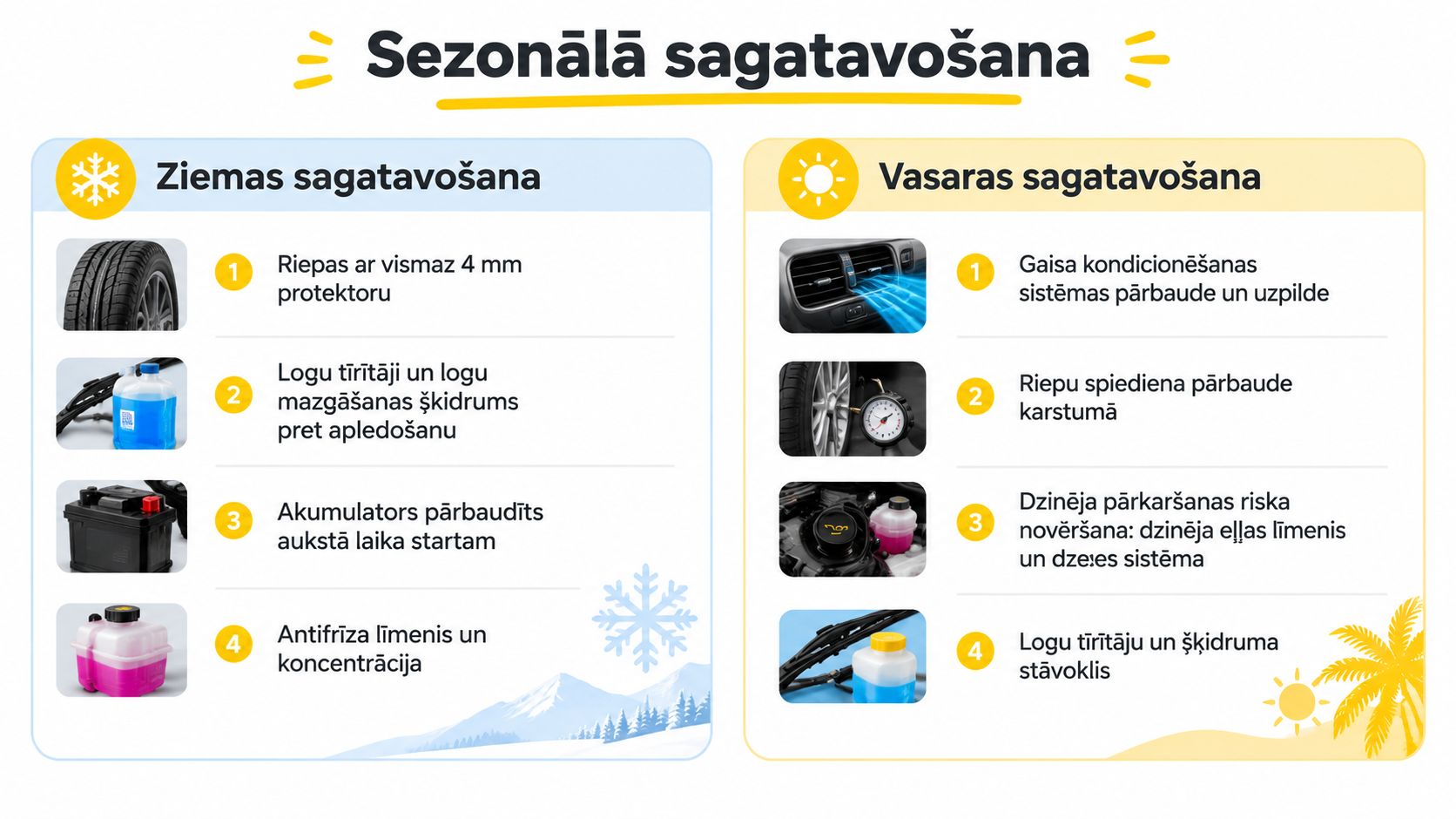 Saraksts ar svarīgākajiem auto tehniskās apkopes darbiem, gatavojoties ziemas un vasaras sezonām drošai braukšanai.