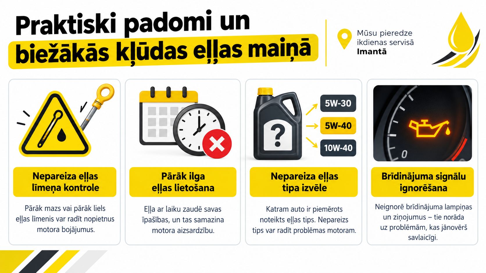 Infografika par biežāk pieļautajām kļūdām automašīnas motoreļļas maiņas procesā un to negatīvo ietekmi uz dzinēja darbību.