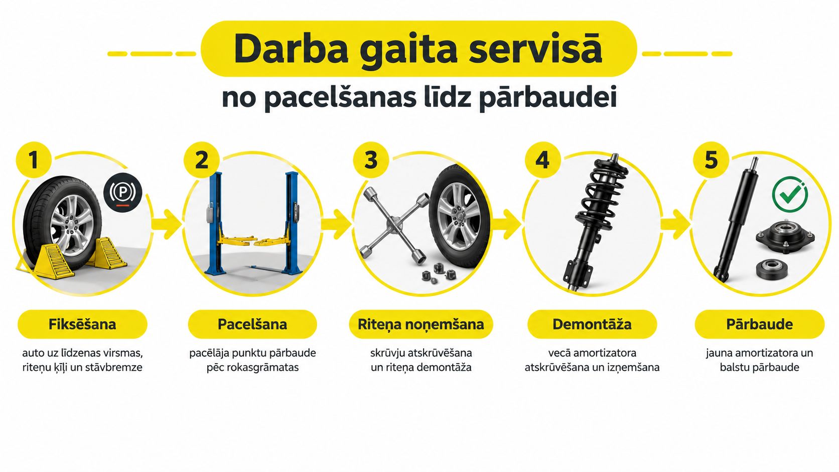Soli pa solim aprakstīts amortizatoru maiņas process auto servisā no automašīnas pacelšanas līdz detaļu pārbaudei.