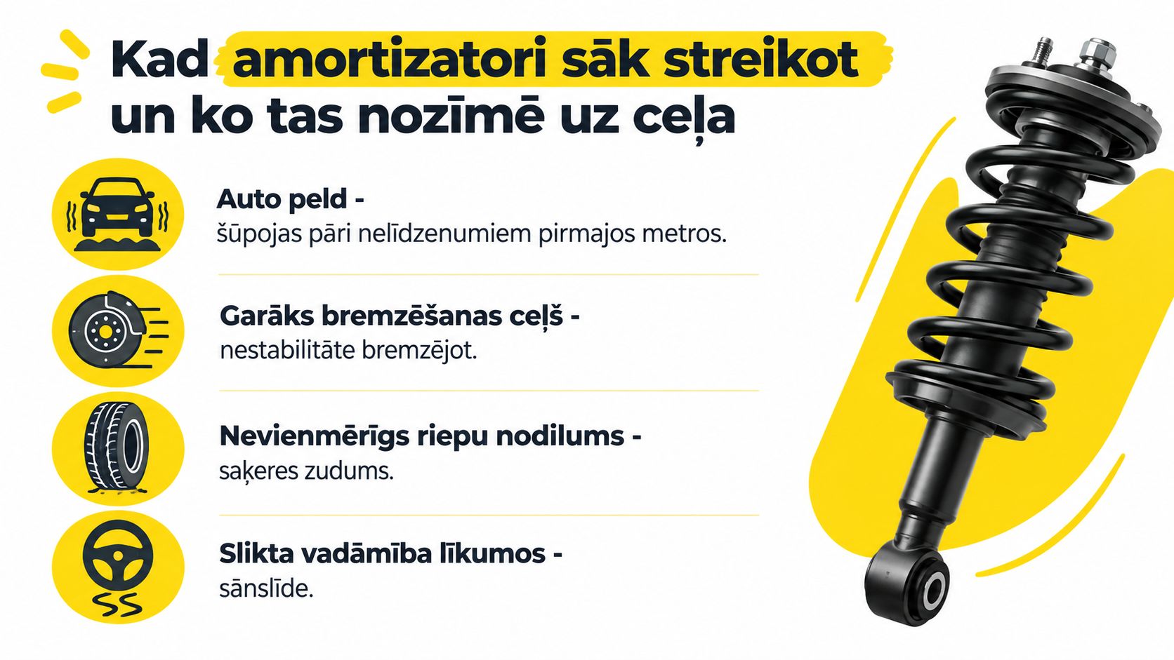 Infografika ar amortizatora attēlu un sarakstu ar problēmām, kas liecina par automašīnas amortizatoru darbības traucējumiem.