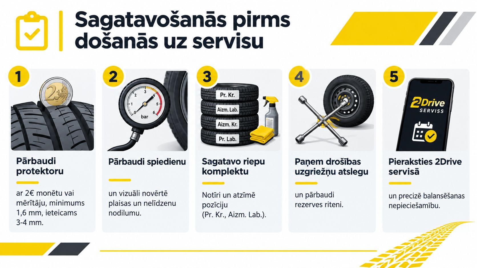 Saraksts ar pieciem svarīgiem sagatavošanās soļiem pirms riepu maiņas autoservisā, lai nodrošinātu drošu un ērtu braukšanu.