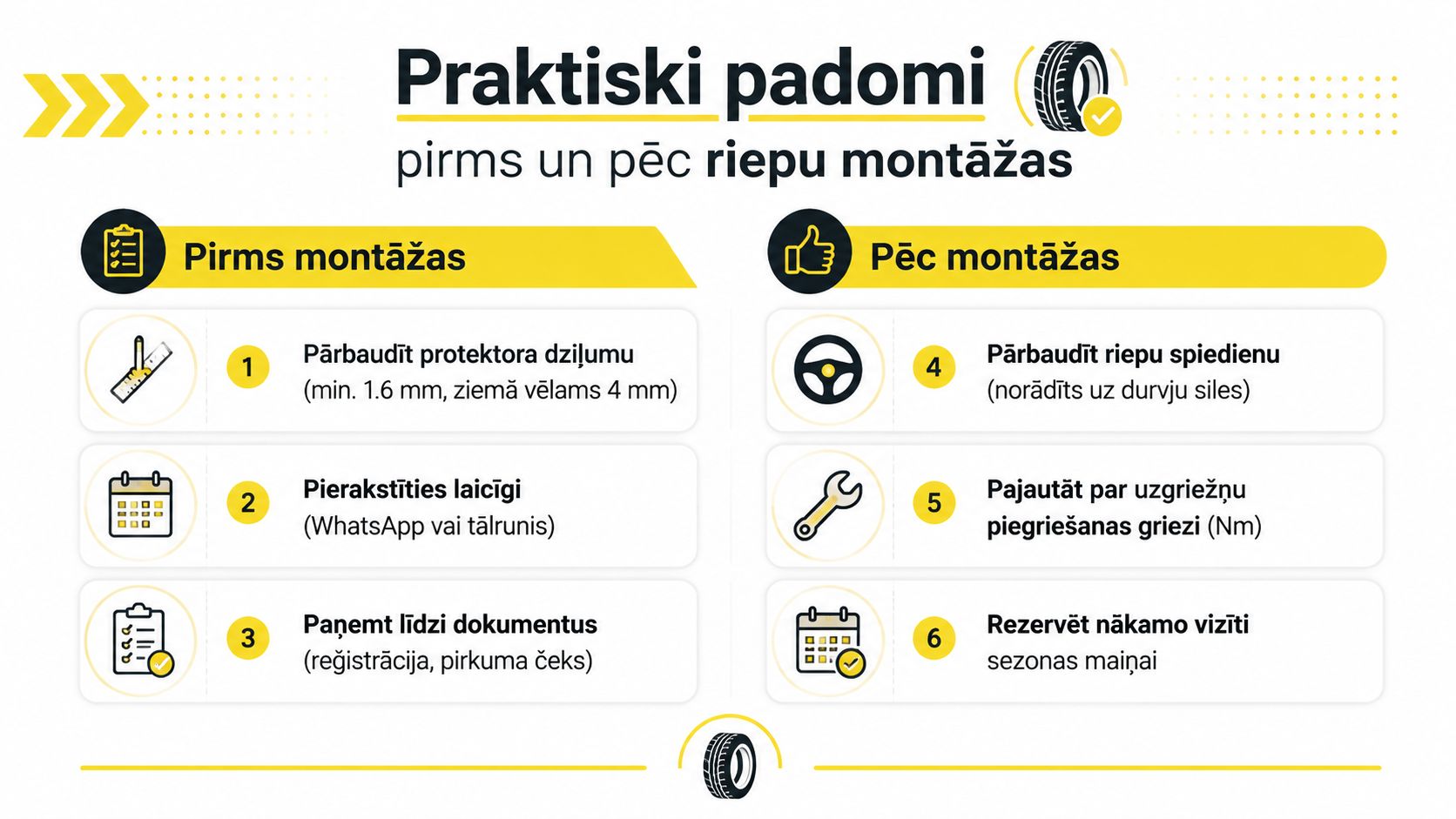 Praktiski padomi pirms un pēc riepu montāžas, kas ietver drošības pārbaudes un nepieciešamos dokumentus katram autovadītājam.
